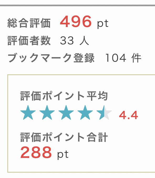 ウェーブケプター Wavecaptor お茶くみ令嬢連載中 S Recent Tweets 6 Whotwi Graphical Twitter Analysis