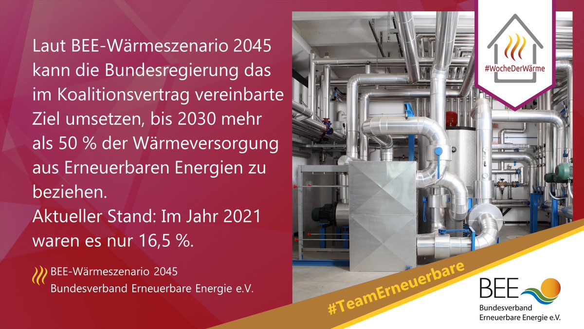 Die #Wärmewende ist heute noch lange nicht am Ziel, aber eine vollständige Umstellung auf Erneuerbare Wärmeversorgung ist möglich – das zeigt das BEE Wärmeszenario 2045. Die Branche steht bereit!

Zum BEE-Wärmeszenario: bit.ly/3Ox63K9

#WochederWärme #TeamErneuerbare