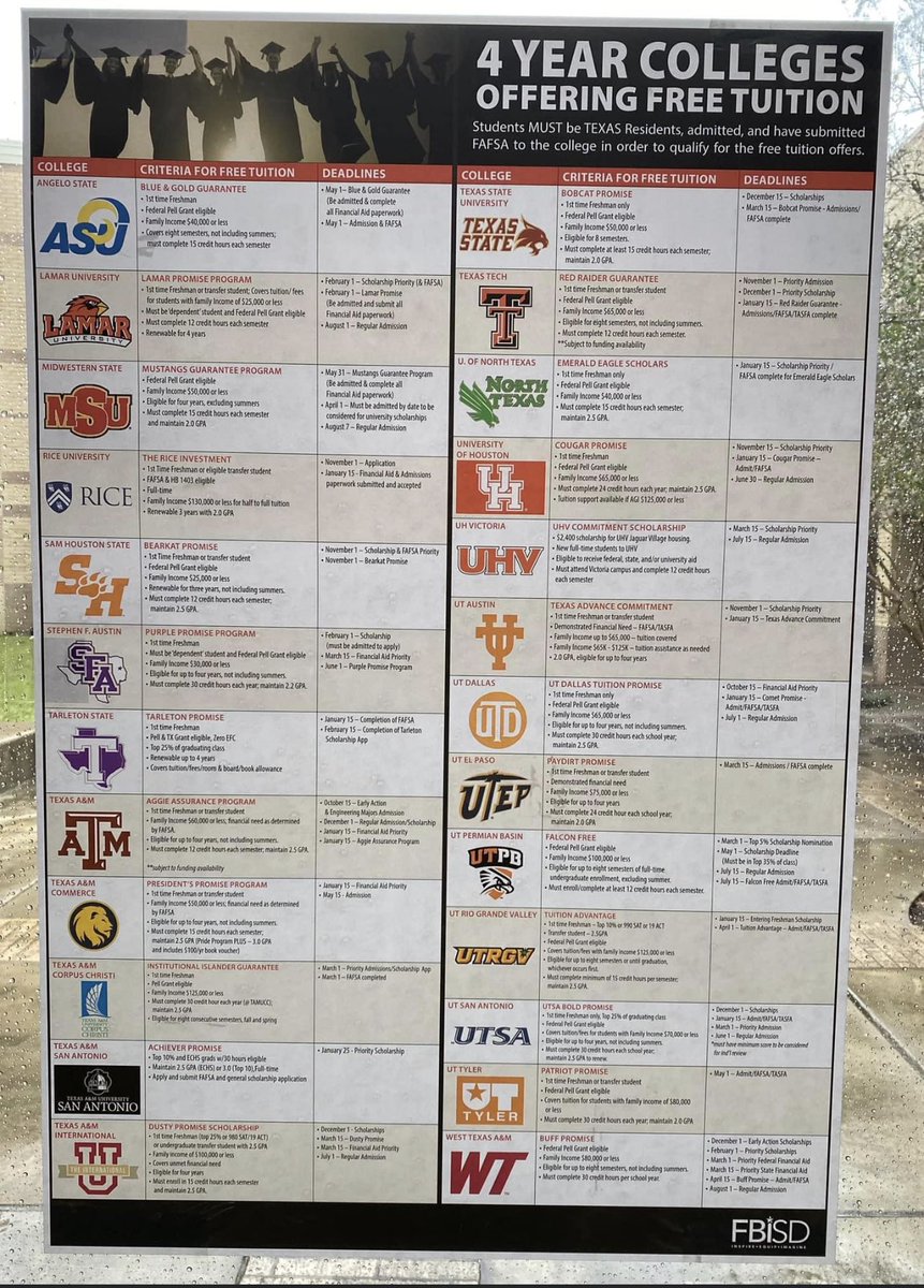coachairvin's tweet photo. Colleges offering first year of tuition free!
Please share! https://t.co/qYCJXkjOC4