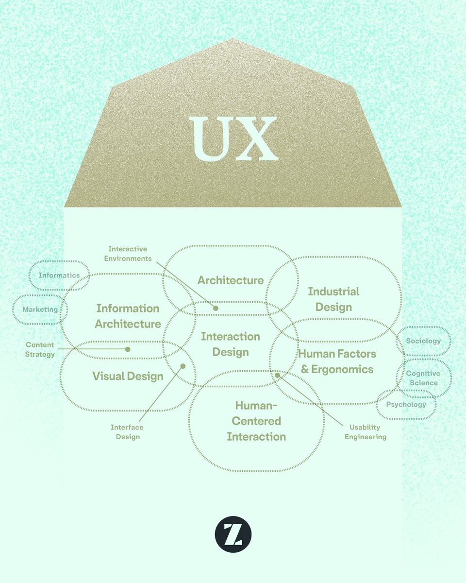 ZoCo Design tweet media