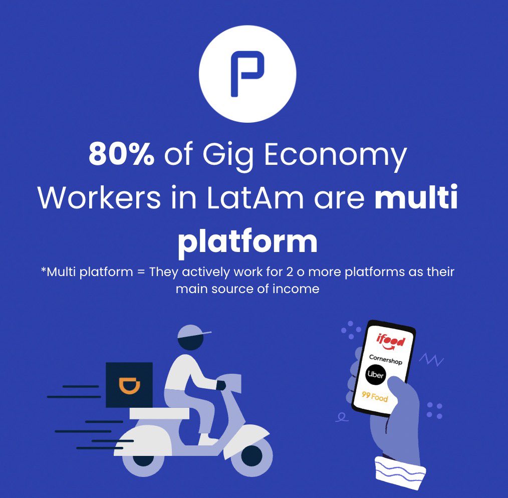 PalencaAPI's tweet photo. Check and measure how much gig workers are earning per platform and in total using one tool: #Palenca. https://t.co/MayyU7JB3R