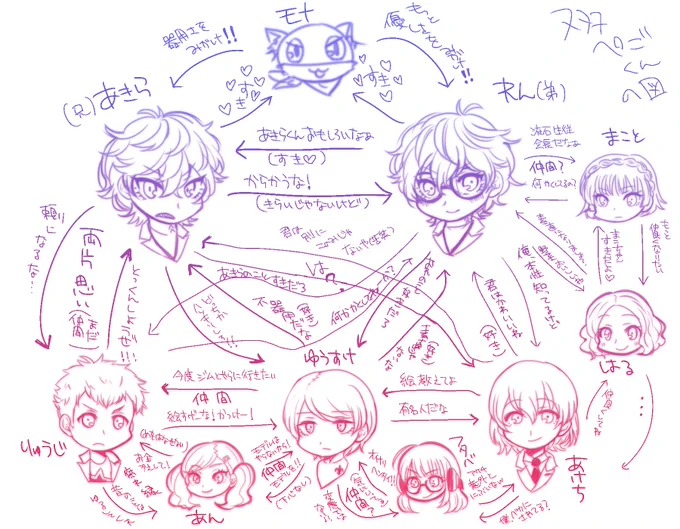 誉められたので再掲しちゃう双子の相関図😳 