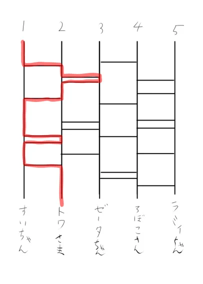 厳正なる審査の結果次描くホロメンが決まりました。 