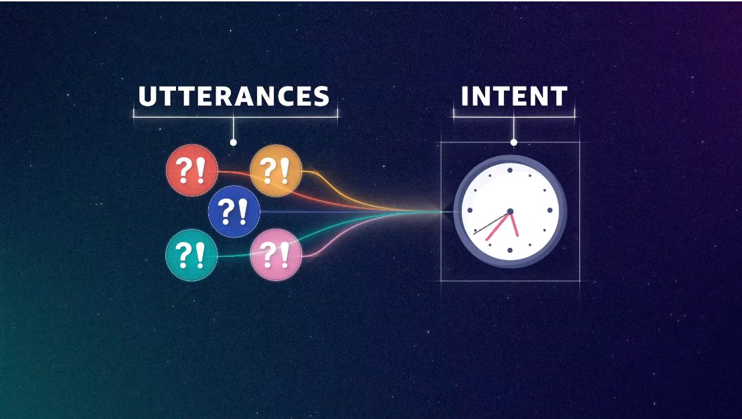 NSTA's tweet image. Sign up today for an Hour of AI where your students will learn to code their own space-themed Alexa skills - all with block code and no #Amazon account or Alexa device required. Learn more here -  tinyurl.com/mv9y96uu
#STEM #NSTA #Teaching