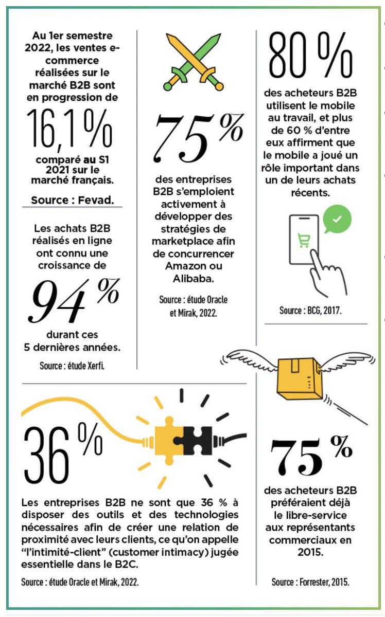 bebooktweets's tweet photo. Les #Millénials, un moteur de transformation pour le e-commerce #B2B.
https://t.co/Tjd6aYiMW5
#ecommerce @FevadActu https://t.co/YnTbgyoo1l