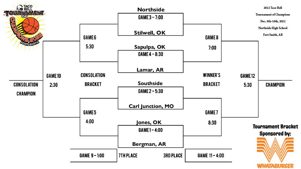 The 2022 Taco Bell ToC bracket is SET!! This year’s bracket is proudly sponsored by <a href="/Whataburger/">Whataburger®</a> and we couldn’t be more grateful for their support for our student athletes and the future of the ToC. Mark your calendars, tip-off is just 2 quick weeks away! 🏀🏆 #tocfortsmith