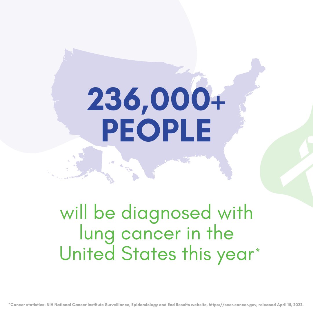 LUNGSTRONGorg's tweet photo. A new diagnosis comes every 2.2 minutes, according to the NIH National Cancer Institute.   We can't wait - NOW is the time to help make a difference!
https://t.co/6L3UK5lqjI 

#LCAM #LungCancerAwarenessMonth #LUNGSTRONG #RaisingforResearch https://t.co/debp3aUGG1