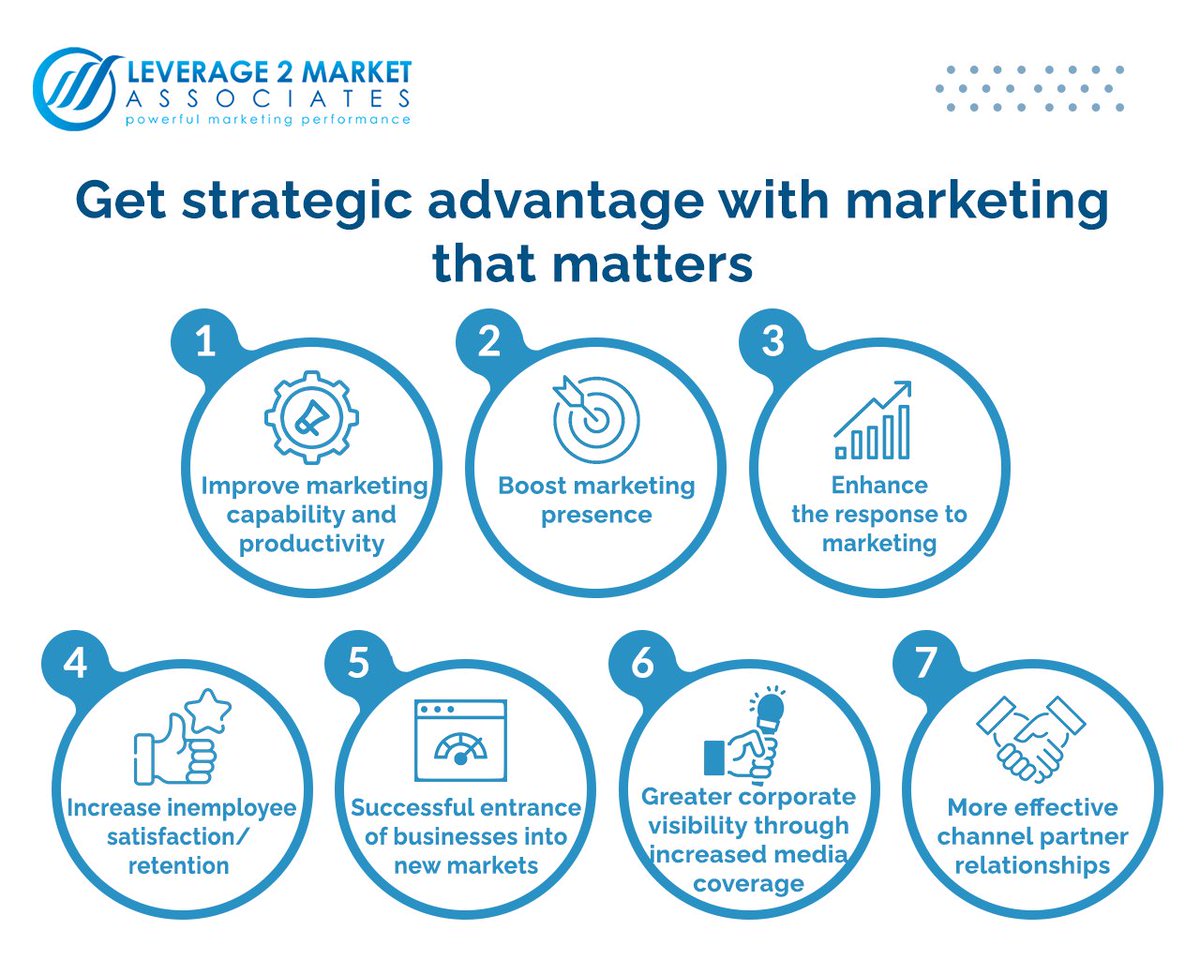 Leverage2Market brings a wide range of experience to help drive business growth for clients. Our approach helps clients leverage their resources more effectively.
#Leverage2Market #strategicmarketing #businessconsultants #leadership