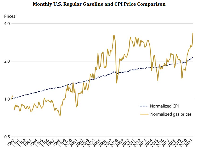 stlouisfed tweet picture