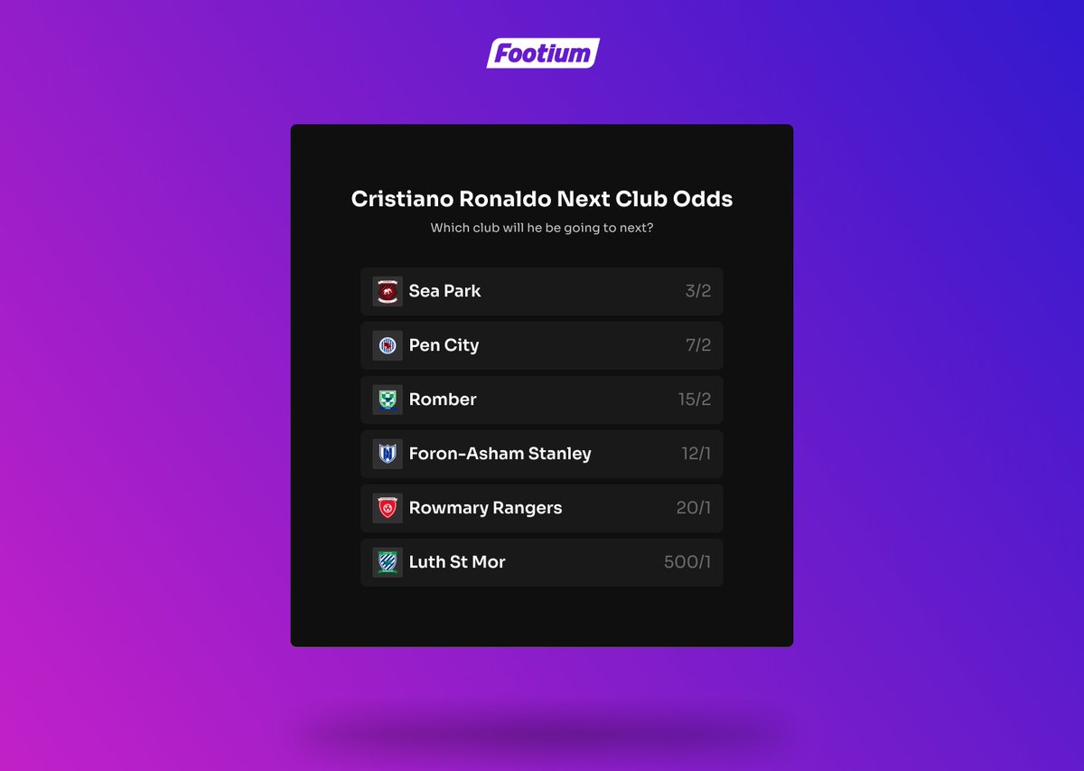 📊 Odds: Ronaldo's Next Club

👀 Where do you think he will end up?