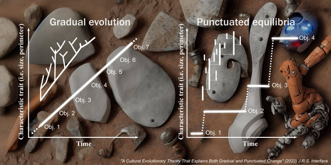 BlaiVidiella's tweet image. If you are interested in this work entitled  "A cultural #evolutionary theory that explains both #gradual and #punctuated change", you can read our threads at:
@svalver: 
@BlaiVidiella :
