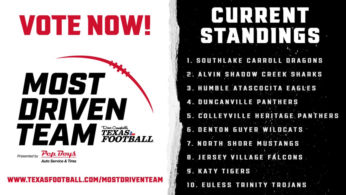 Hey <a href="/Katyfootball/">Katy Football</a>! You are currently in 9th place for the Most Driven Team Award Winner of the Year presented by <a href="/pepboysauto/">Pep Boys Auto Service & Tires</a>! Vote now!

Voting = unlimited Ends Wednesday, Nov. 30th! 

Spread the word! vote here👉 texasfootball.com/mostdriventeam <a href="/KatyISDAthletic/">Katy ISD Athletics</a> <a href="/katyisd/">Katy ISD</a> <a href="/KatyHighSchool/">Katy High School</a>