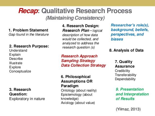 SaleemBokhari1's tweet photo. Qualitative Research Process
#Qualitative #research #researchpaper #TwitterAcademic #AcademicChatter #phdchat #phdvoice @PhDVoice https://t.co/AvU9yXwnE0