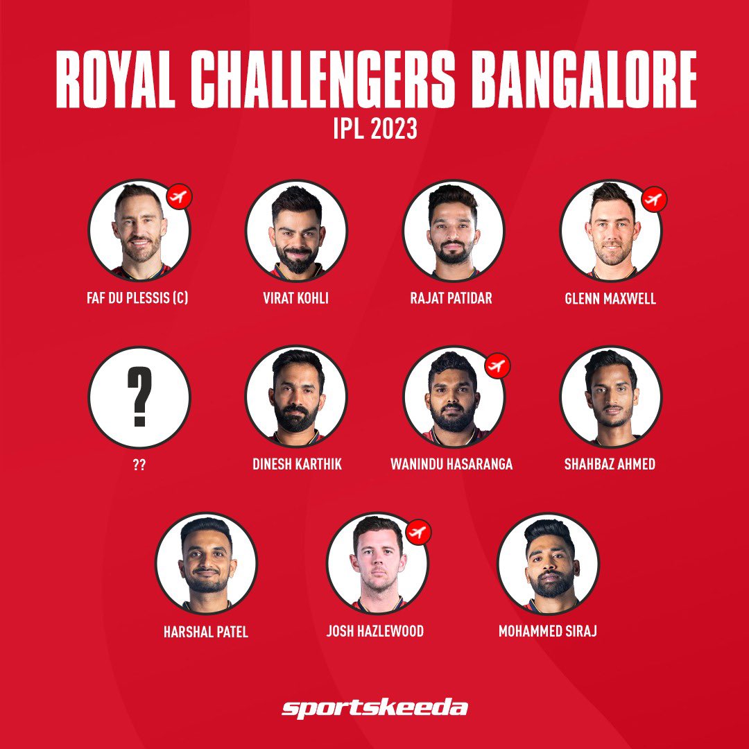 Sportskeeda's tweet photo. Which players should Royal Challengers Bangalore target in the upcoming IPL 2023 auction? 🤔💰

#crickettwitter #IPL #RCB https://t.co/s8EuX9e1wO