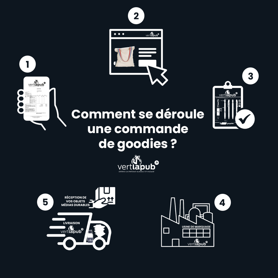 Vous souhaitez avoir plus d’informations sur le déroulement de votre #commande de #goodies #ecoresponsables ? 🧐
RDV sur notre #site🌱: vertlapub.fr/comment-se-der…