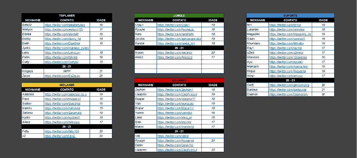 Com as recentes notícias envolvendo novas trainee's em 2023, decidi disponibilizar essa planilha contendo players de até 21 anos.

Se o seu nome não esta nessa planilha sinta-se a vontade em me dar um alo na DM para que eu insira.

bityli.com/DAvCVsnRI