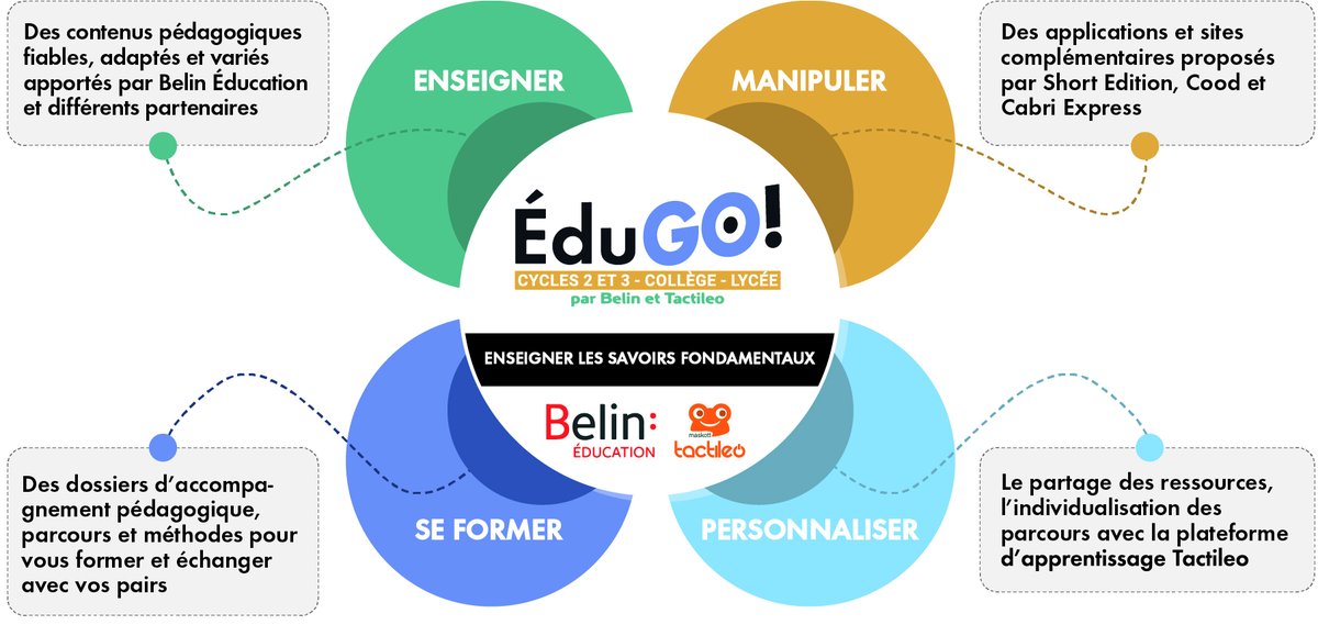 Maskott_Europe's tweet photo. [@educatechexpo ✅Jour 2]
Participez à l'atelier de présentation d'#EduGo 
>La solution éducative tout en un, en #français, #maths, #EMC pour les cycles 2&amp;3, le collège et le lycée
🐸RDV avec @BelinEducation sur le stand A12 de @Maskott_Europe
📍Aujourd'hui 01/12 à 14h00
#TNE https://t.co/pBgXg6IJwm