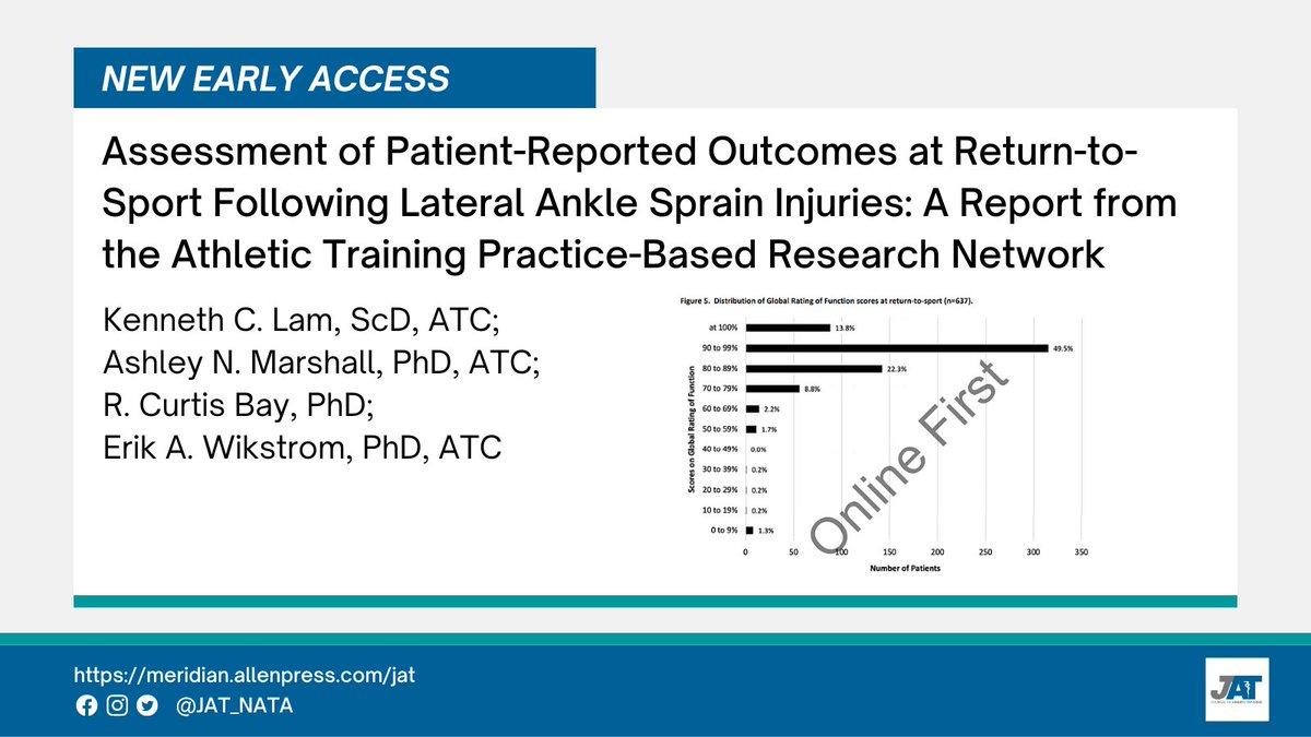 New early access from Kenneth C. Lam, ScD, ATC and colleagues:

Assessment of Patient-Reported Outcomes at Return-to-Sport Following Lateral Ankle Sprain Injuries: A Report from the Athletic Training Practice-Based Research Network

Link: bit.ly/3Xr50Qc