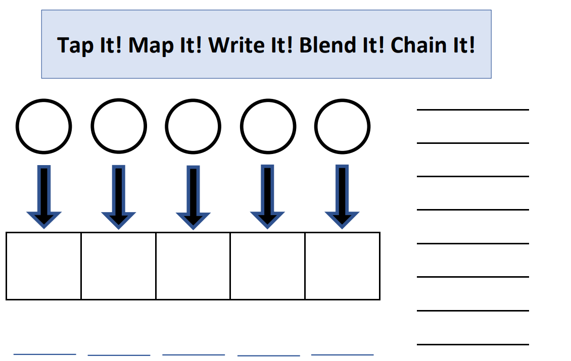 liv2learn's tweet photo. Sharing an adaption to yesterday's PaTTAN Teacher Toolbox Tuesday's  p-g mapping/chaining resource. This resource is for those who do not have magnetic chips &amp; wands. Same great instructional practice. https://t.co/4pybtyvRuu   Video here of the practice;  https://t.co/StqYLDs9qc https://t.co/dCpN25KkjZ