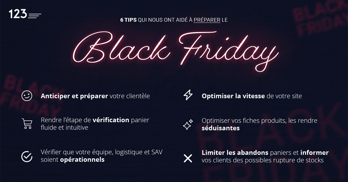 Le #BlackFriday a lieu cette semaine et on espère que vous vous êtes bien préparé à cette période dynamique !
Avec plus de 21 années d'expériences, <a href="/lagence123/">l'agence123</a> , agence #ecommerce vous partage 6 axes à prioriser pour faire de ce vendredi 24 LE JOUR le plus #profitable 🤑