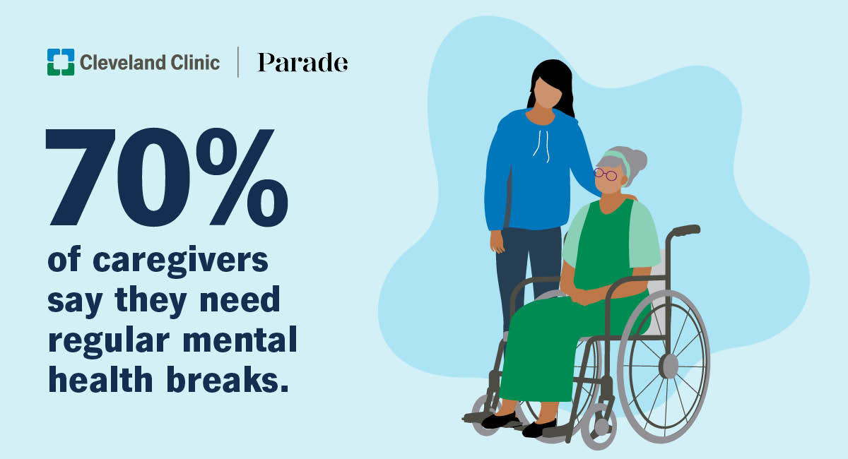Cleveland Clinic Florida (@cleveclinicfl) on Twitter photo Caregiving can have a significant impact on your life. That's why it's so important to take time to care for yourself, too.
❤️ See resources for #caregivers from <a href="/ParadeMagazine/">Parade Mag</a>: parade.com/caregiver/ #NationalFamilyCaregiversMonth Caregiving can have a significant impact on your life. That's why it's so important to take time to care for yourself, too.
❤️ See resources for #caregivers from <a href="/ParadeMagazine/">Parade Mag</a>: parade.com/caregiver/ #NationalFamilyCaregiversMonth