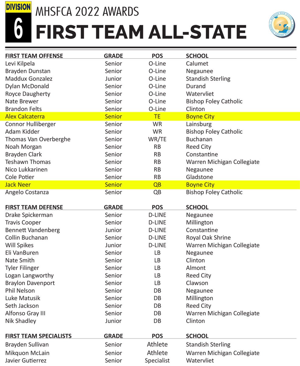 Boyne City Basketball tweet media