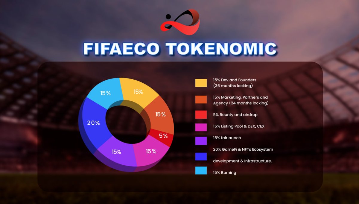 Fifaworldcupeconomic tweet media