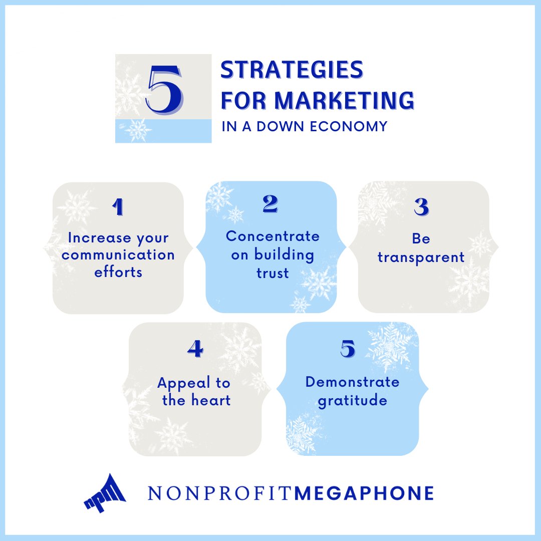 Nonprofit Megaphone tweet media