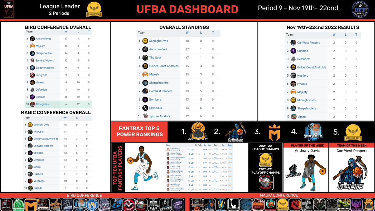 Ultimate Fantasy Basketball Association tweet media