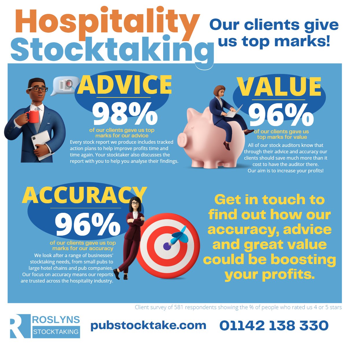 It is time to make sure your stock is working for you.  Speak to <a href="/RoslynsGroup/">Roslyns Group</a> today to find out about their FREE GP app and stocktaking service: pubstocktake.com

#addingvalue