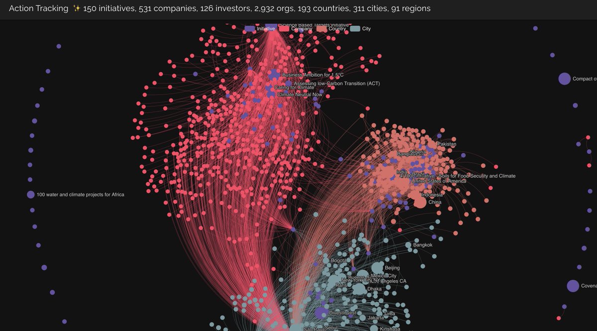 RegenerationOrg's tweet photo. We love a good action to solution link. Plus #AI is so pretty right? 😍 https://t.co/fDONm5wGiY