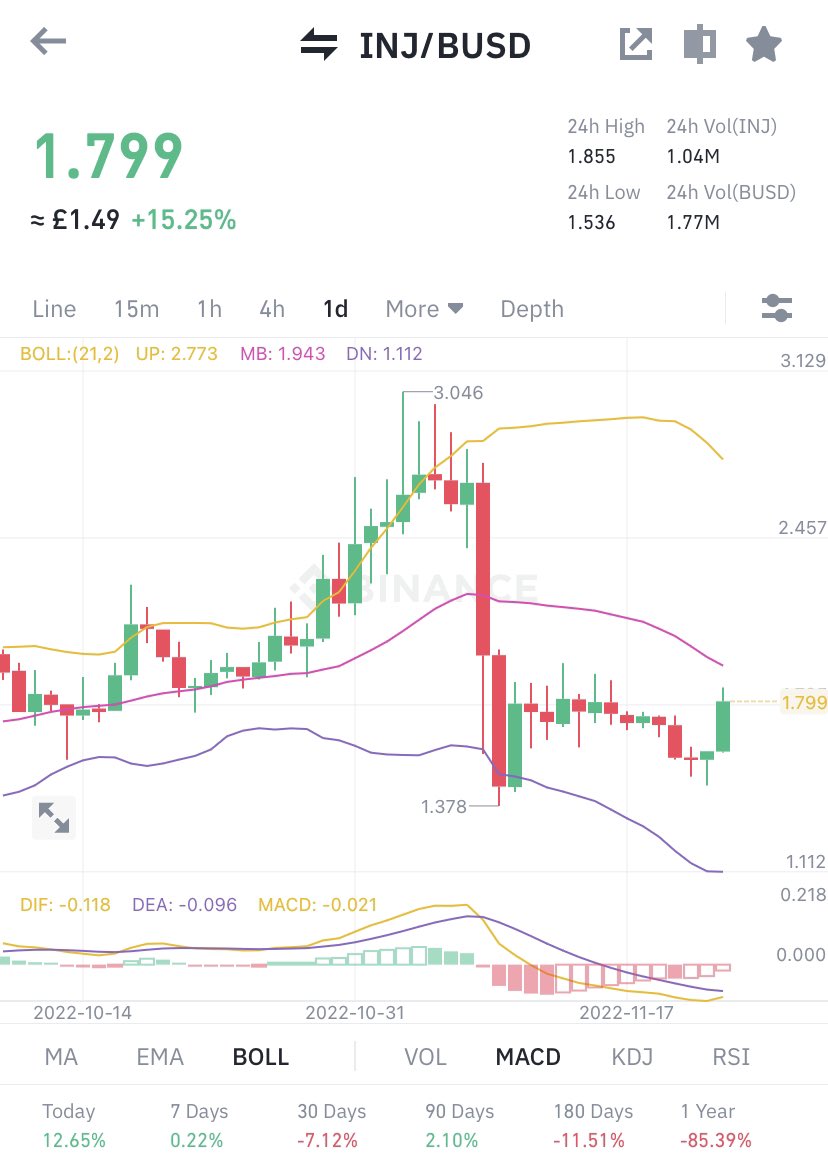 MetaSprung's tweet photo. $INJ … looking bullish 🔥🔥🚀!! 

$DUSK $RUNE $COTI $GALA $REQ $LIT $SLP  $QNT $AXS $ALICE  $AVAX $SHIB $INJ $EGLD $AAVE $SRM $REN https://t.co/we9ea57CIf