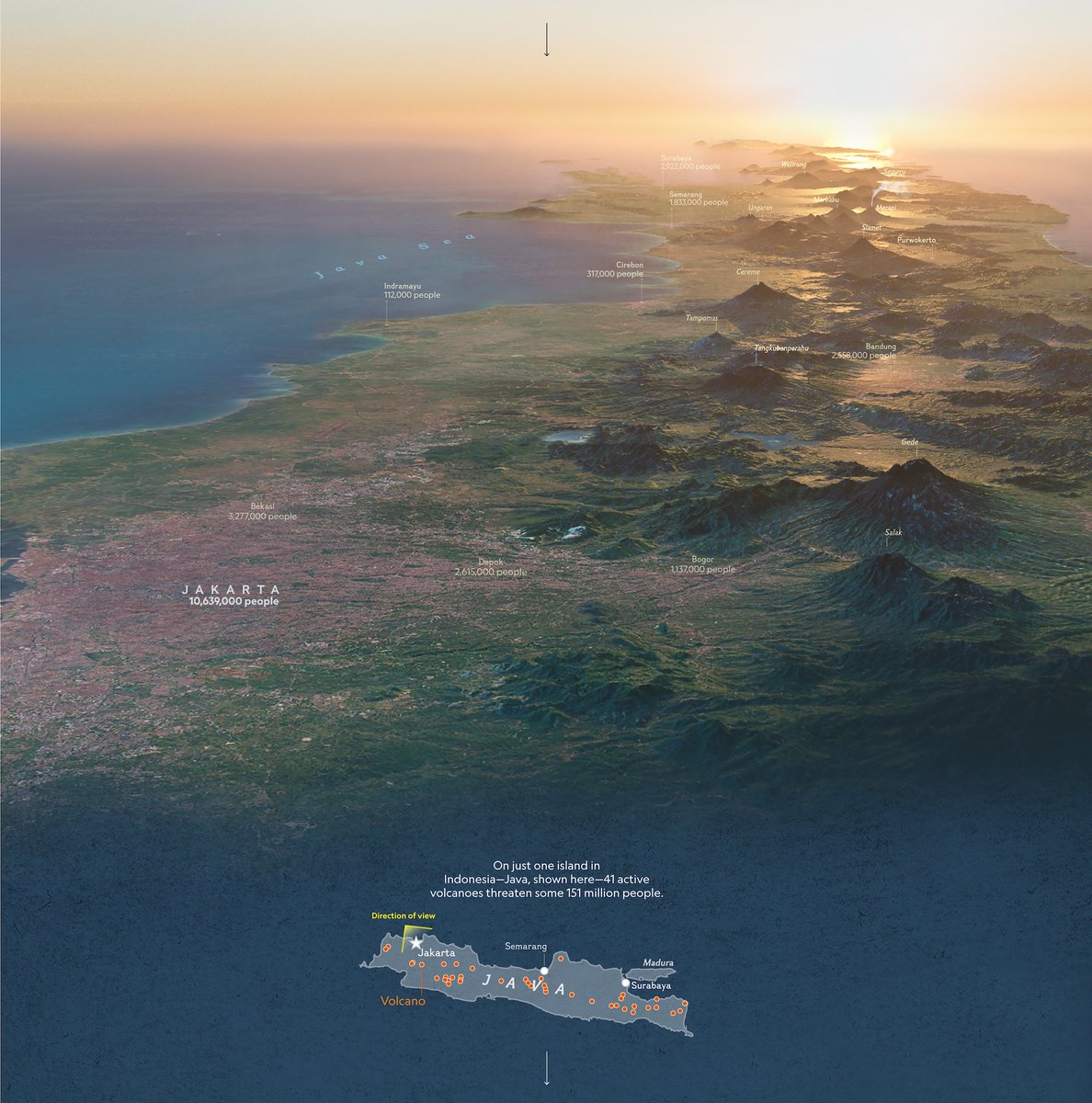 Rescue efforts continue two days after a shallow 5.6-magnitude earthquake struck south of Indonesia's capital of Jakarta on the heavily populated island of Java. Lying on a hotspot of the Pacific Rim of Fire, the island holds 41 active volcanoes.

on.natgeo.com/3i201VT