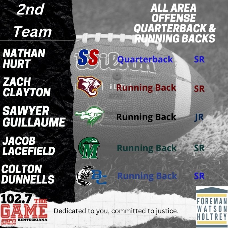 1027TheGame's tweet photo. Introducing our ESPN Owensboro All Area Second Team Quarterback and Running Backs BTYB @fwhlegal! https://t.co/s2ZT5cspnc