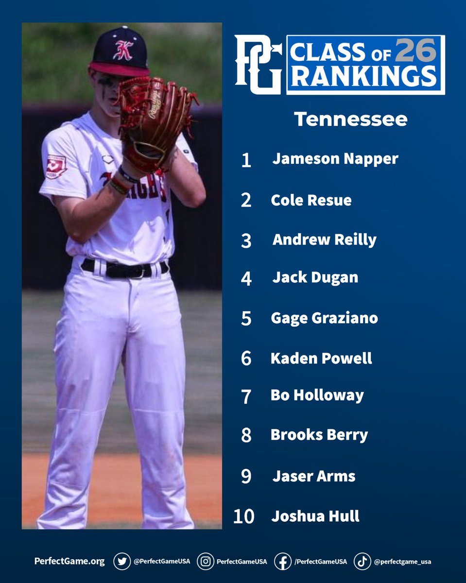 Updated Tennessee Top-10 Rankings: Class of 2026