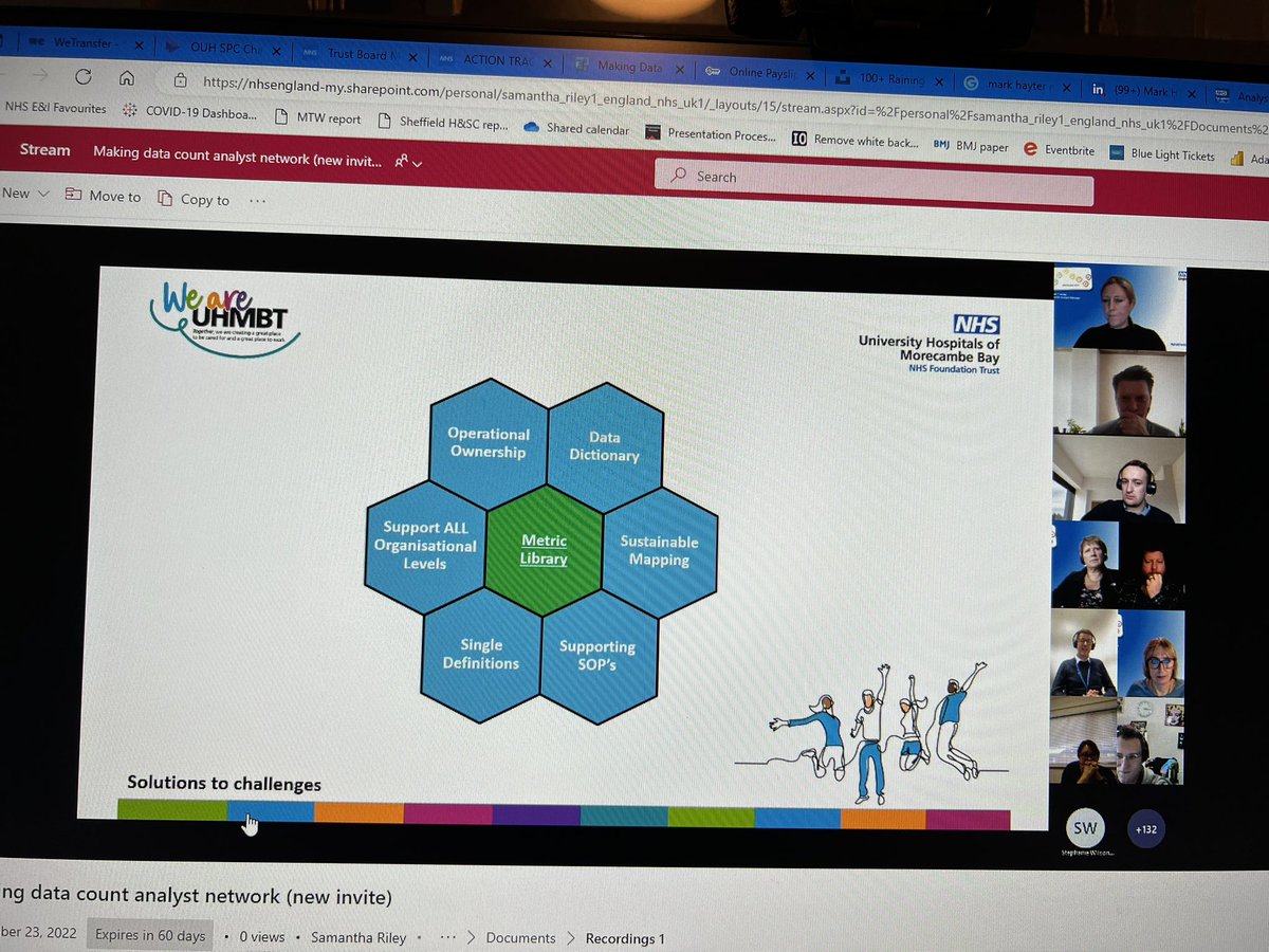 What a brilliant analyst network meeting today? 150 participants 😁 we heard about brilliant work <a href="/UHMBT/">MorecambeBayNHSTrust</a> <a href="/aaroncumminsNHS/">Aaron Cummins</a> to develop a metric library, processes and procedures to support ward to board reporting - data driven decisions which lead to insight led care 👏🏻👏🏻👏🏻