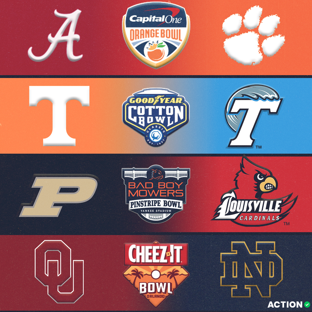 Brett McMurphy on X: Here is the ACC football championship tiebreaker policy. Plan accordingly / X