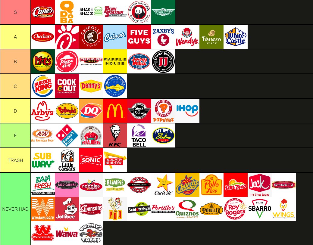 Big E on Twitter "The OFFICIAL Fast Food Rankings. https//t.co
