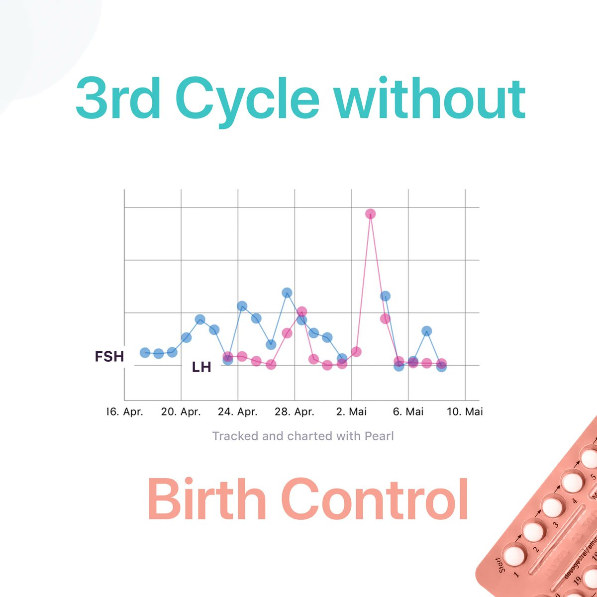 😮How FSH and LH can change when coming off the pill? 

🙅 LH is suppressed during birth control

💥It can take 3-6 cycles or even more for hormones to transition back to normal. 

❗️❕❗️These hormonal profiles are only an example! every woman and every cycle is different.