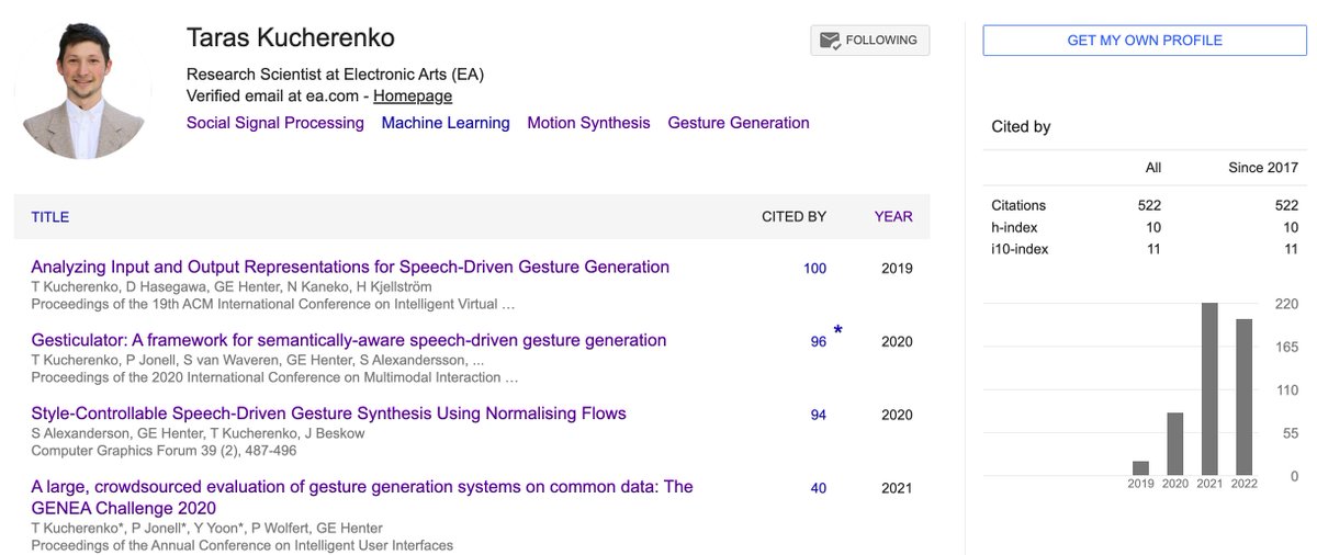 Show-off alert!
My first published work from IVA 2019 has now reached 100 citations 🥳
I calculated that out of those, 14 were self-citations, meaning that one of the paper authors was a part of them.
What is your self-citation rate? :)
#animation #MachineLearning