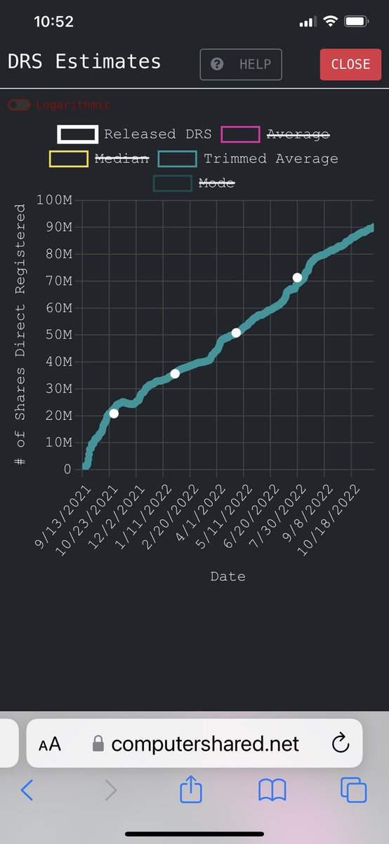 Millertime1216a's tweet image. Join the over 200,000 accounts that have bought Direct Registered (#DRS) shares of #GameStop $GME in the largest retail movement in history. DRS is the secret weapon that cuts brokers/Wall St out of the picture and prevents short-selling! Learn how at DRSGME.ORG