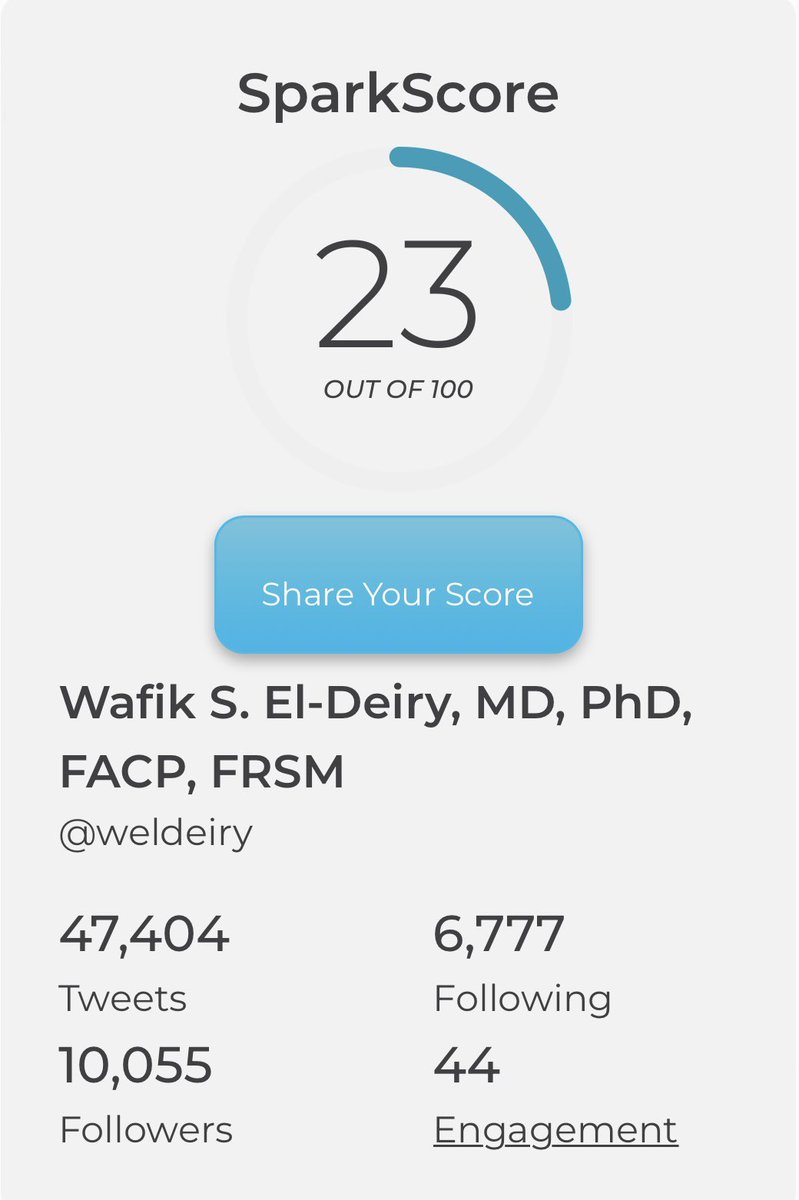 weldeiry's tweet image. Now I know where I stand @drdonsdizon @VivekSubbiah #SparkScore sparktoro.com/tools/sparksco…