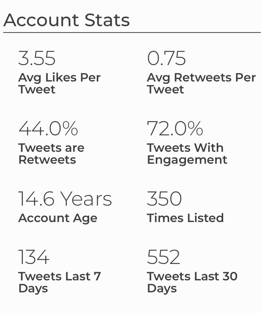weldeiry's tweet image. Now I know where I stand @drdonsdizon @VivekSubbiah #SparkScore sparktoro.com/tools/sparksco…