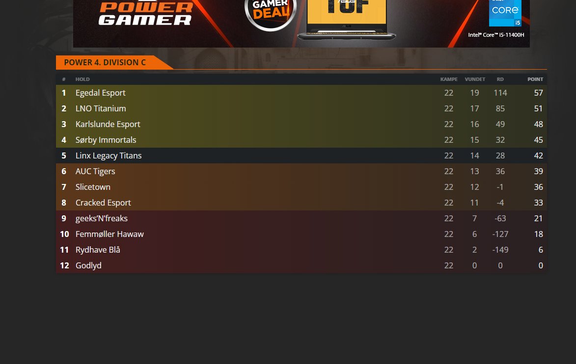 Oliver "Froggiii" Mølbak tweet media