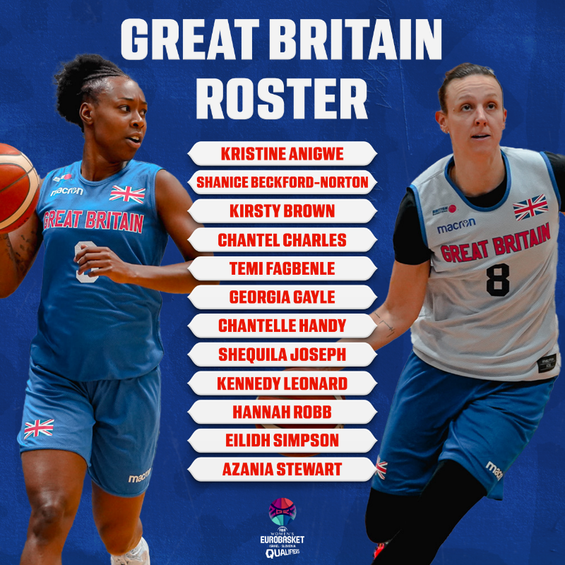 gbbasketball's tweet photo. Women’s Head Coach @chemabuceta has confirmed the 12-player roster that will suit up to face Portugal tomorrow night (8:30pm) in @EuroBasketWomen qualifying action!

✍️Read more and find out how you can watch the game below.

#BritishBasketball