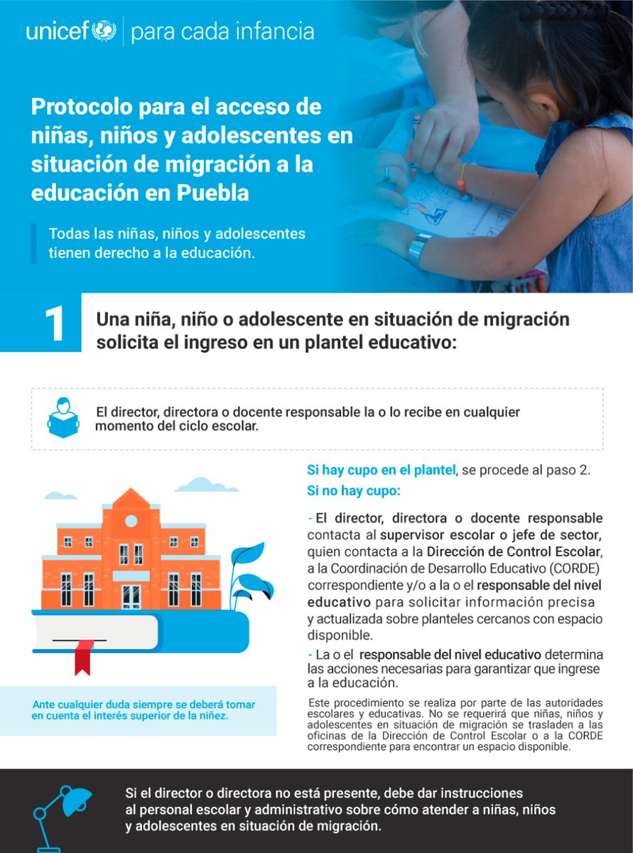 CONAFE_mx's tweet photo. #SabíasQue existe el “Protocolo para el acceso de niñas, niños y adolescentes en situación de migración a la educación en Puebla", cuyo objetivo es que este sector de la población pueda ejercer este derecho. 

¡Aseguremos su permanencia en la escuela!

https://t.co/VZZcX9sCcR https://t.co/FyAmMR1Wcz