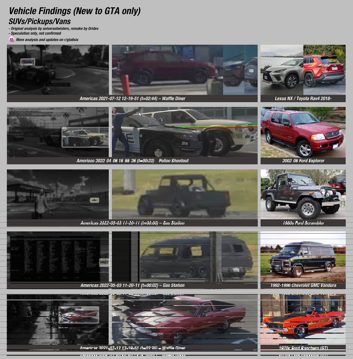 _Dyllie_'s tweet photo. #GTA6 more confirmed cars https://t.co/Ji2fU3RmAz