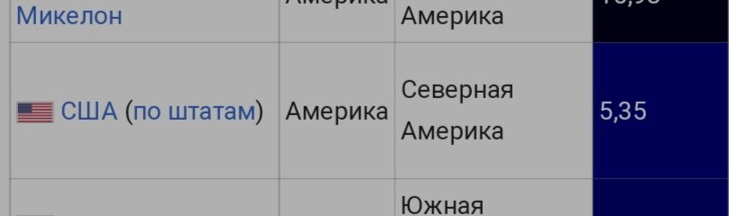 Avaddon6's tweet photo. @Dobrokhotov Ткнуть мордой в статистику? Тыкаю. Источник - один и тот же, UNSDC https://t.co/UphAT8D2v6
