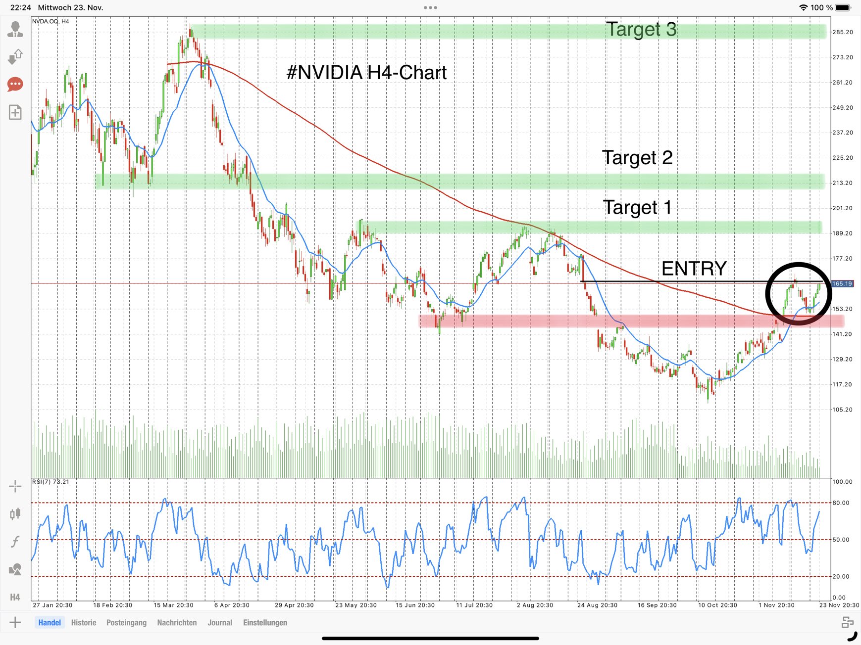 Daytrading.schule on Twitter: 