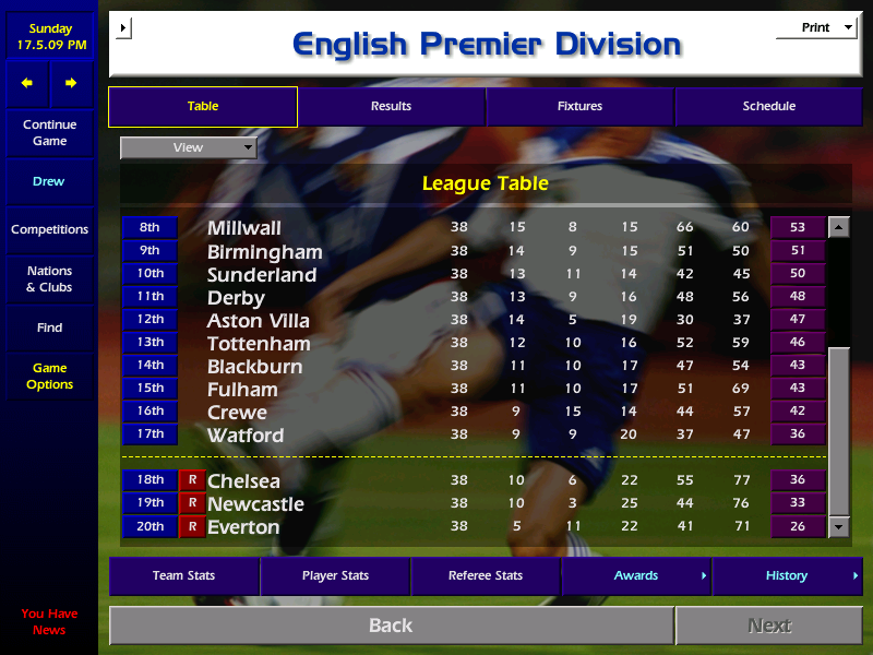 drewmd's tweet image. That's a wrap for our 1st season in the PL - staying firmly in the top 10 throughout. Looks like we're on for Thursday night football next season. Down the other end, a lack of bottomless pockets in this #cm0102 universe sees Chelsea and Newcastle fall down to Division 1.